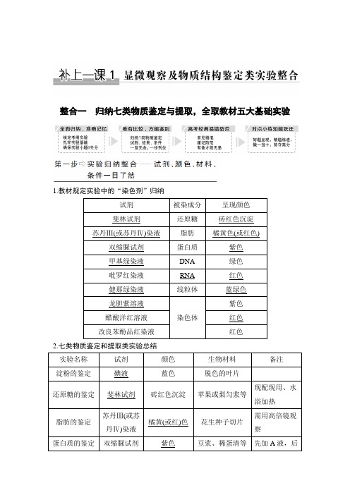 最经典总结-七类物质鉴定和提取类实验