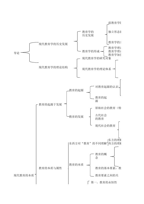 教育学框架示意图