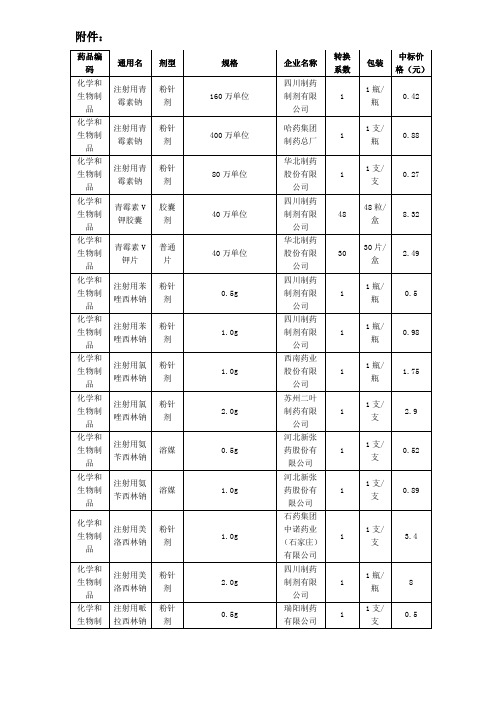 国家基本药物目录中标厂家第一批