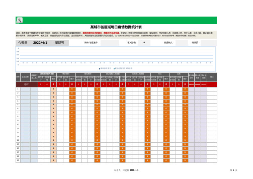 各区域每日疫情数据统计表