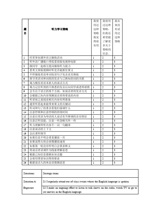 听力学习策略调查