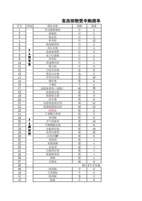 客房部筹备期物资购买清单