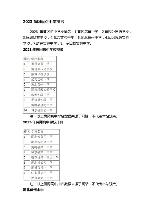 2023黄冈重点中学排名