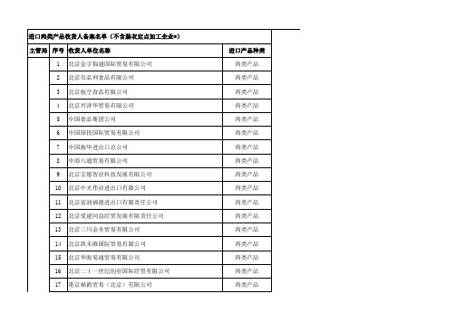 进口肉类产品收货人备案名单