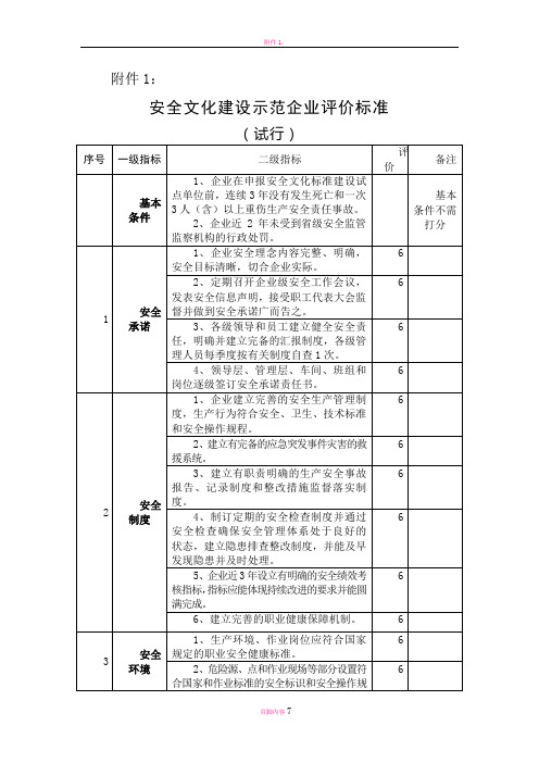 安全文化建设示范企业评价标准