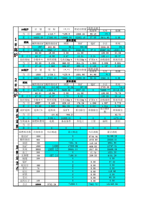 炼铁厂日报表