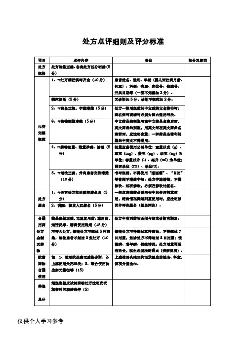 处方点评细则及评分标准