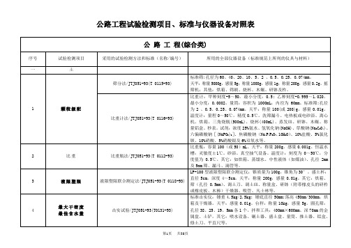 2019年公路工程试验检测项目、标准与仪器设备对照表.doc