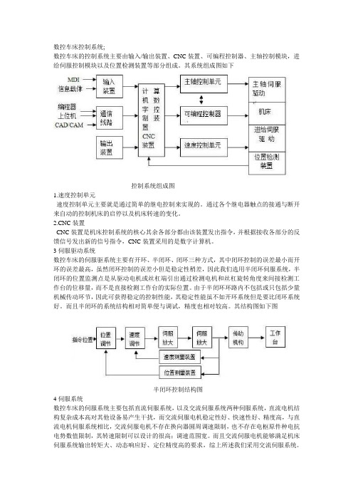 数控车床控制系统方案设计