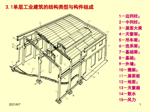 单层厂房定位轴线