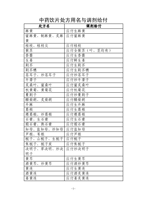 中药饮片处方用名与调剂给付规定