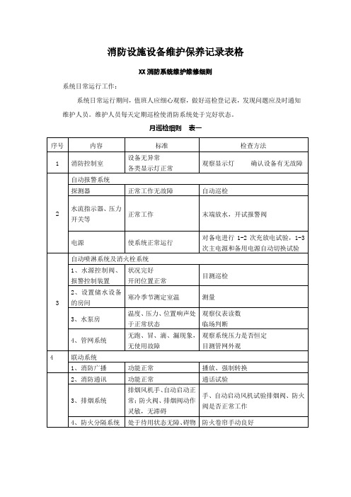 消防设施设备维护保养记录表格