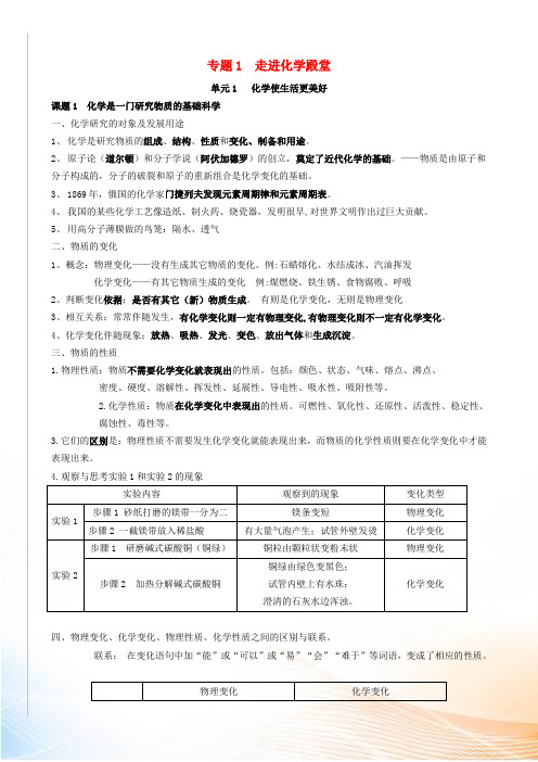 九年级化学上册 专题知识总结 (新版)湘教版