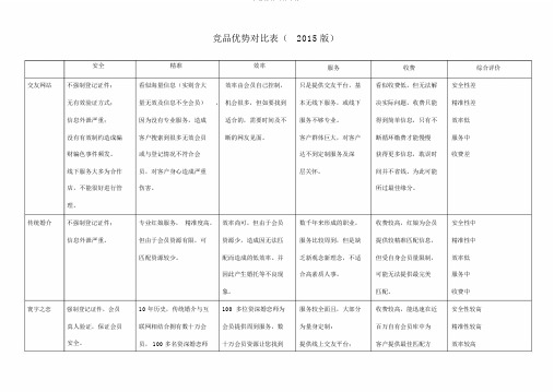 竞品优势对比表格