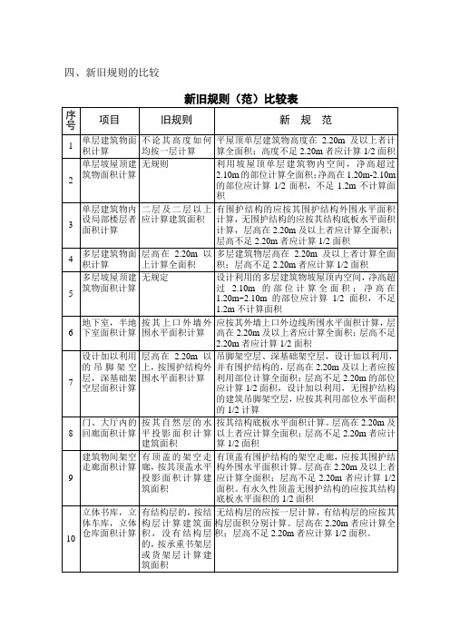 建筑面积计算规范讲解1.doc