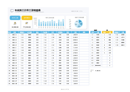 车间员工计件工资明细表格