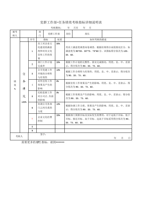 党群工作部部长关键业绩考核指标KPI