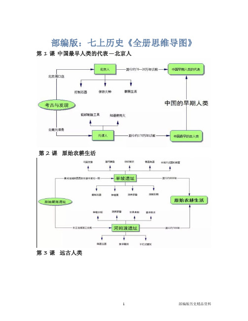 部编版：七上历史《全册思维导图》