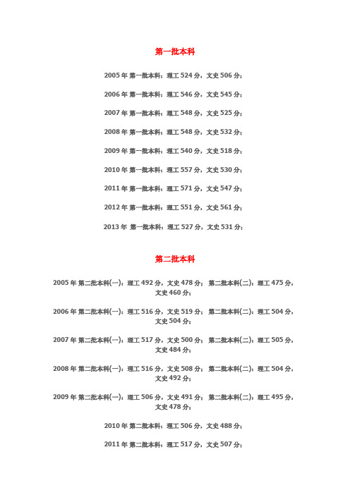 2005~2013年湖北高考分数线比较