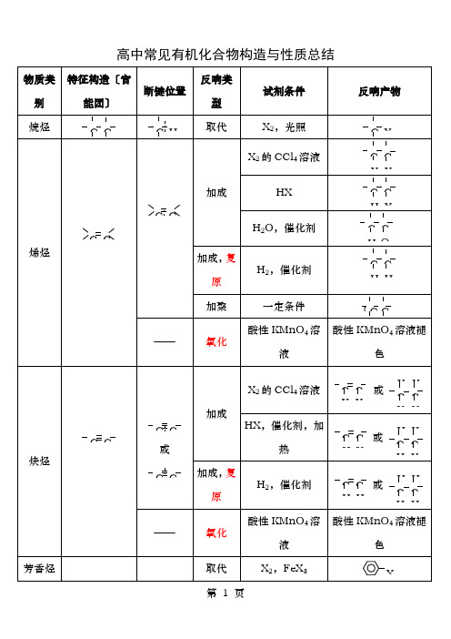 有机化学官能团高效记忆表格