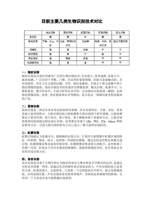 目前主要几类生物识别技术对比