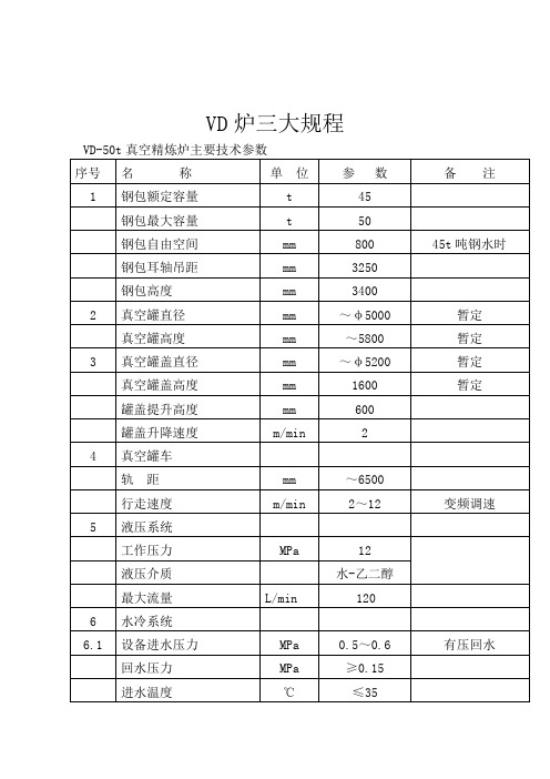 VD炉操作,维护,检修规程