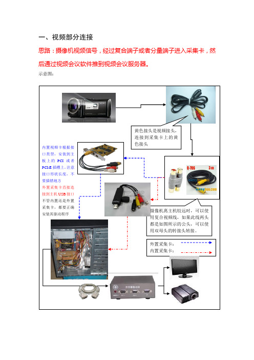 视频会议(软件版)设备连接示意图