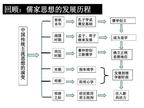 第六课  中国古代的科学技术