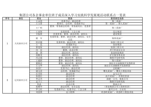 中石油集团公司各企事业单位班子成员深入学习实践科学发展观活动联系点