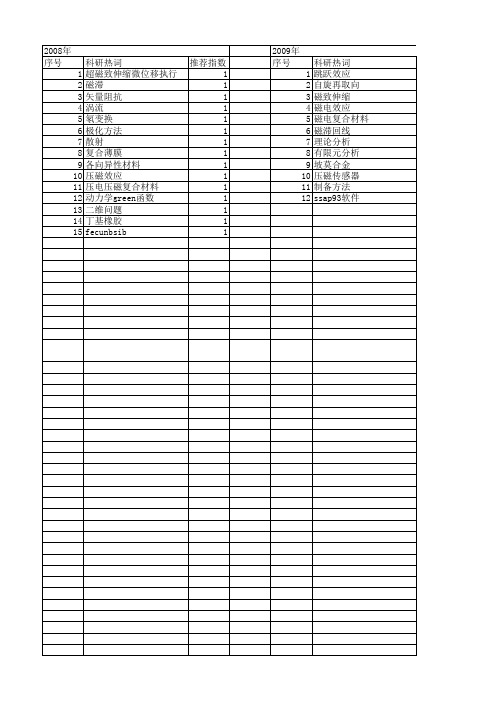 【国家自然科学基金】_压磁效应_基金支持热词逐年推荐_【万方软件创新助手】_20140801