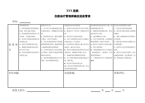 住院诊疗管理持续改进监管表