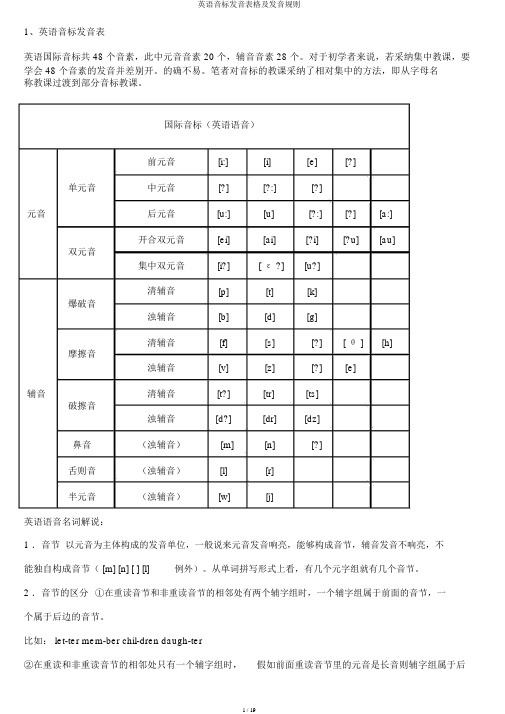 英语音标发音表格及发音规则