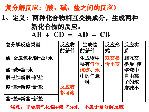 九年级化学《复分解反应》课件