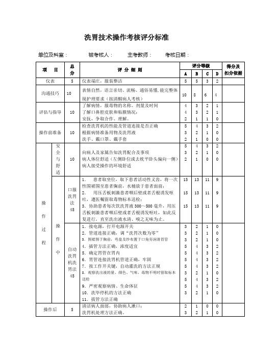 洗胃技术操作考核评分标准