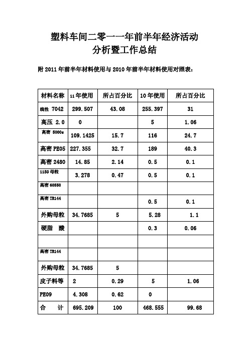 2009年前半年经济活动分析