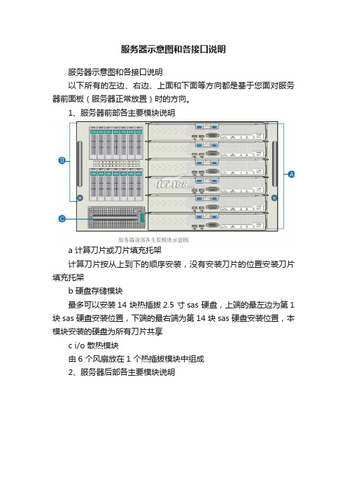 服务器示意图和各接口说明