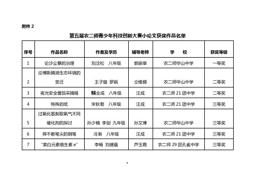 青少年科技创新