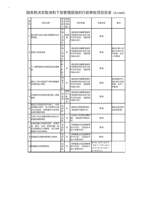 国务院决定取消和下放管理层级的行政审批项目目录