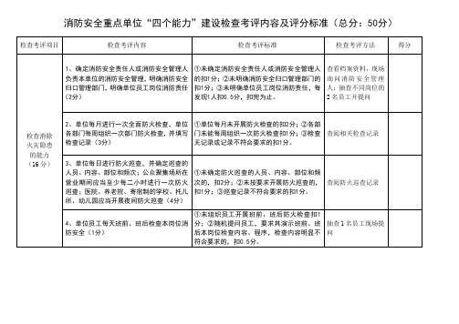 消防安全建设检查考评内容及评分标准