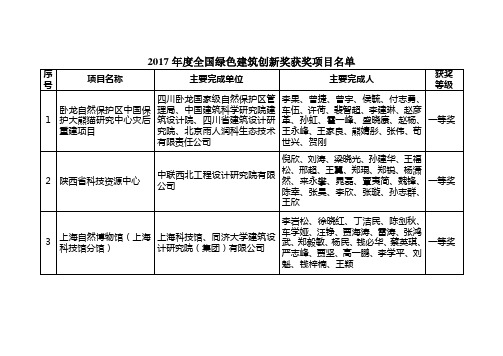 住建部2017年度全国绿色建筑创新奖获奖项目名单