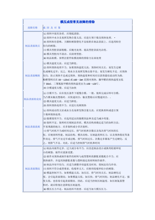 模压成型常见故障的排除