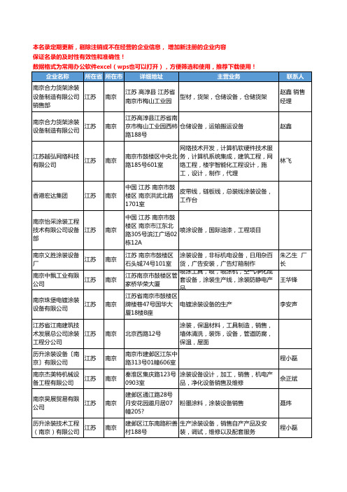 2020新版江苏省南京涂装设备工商企业公司名录名单黄页大全104家