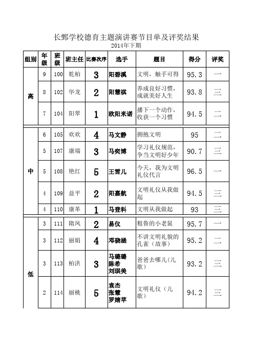 德育主题演讲赛节目单