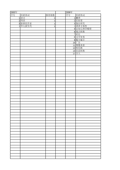 【国家社会科学基金】_符号转换_基金支持热词逐年推荐_【万方软件创新助手】_20140808