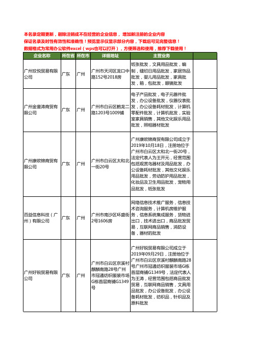 新版广东省广州办公纸张工商企业公司商家名录名单联系方式大全20家