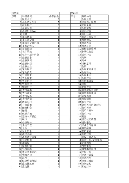 【国家自然科学基金】_金融需求_基金支持热词逐年推荐_【万方软件创新助手】_20140803