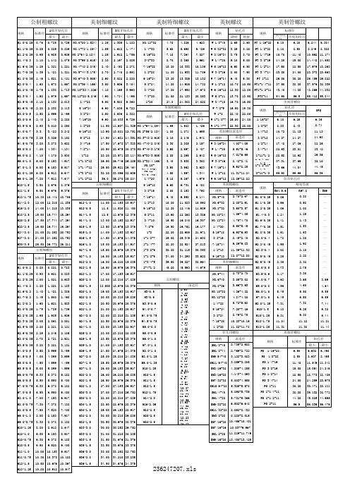 螺纹底孔表