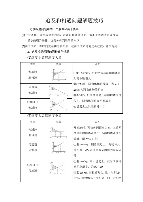 追及和相遇问题解题技巧