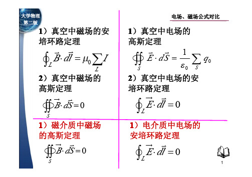 电场、磁场公式对比