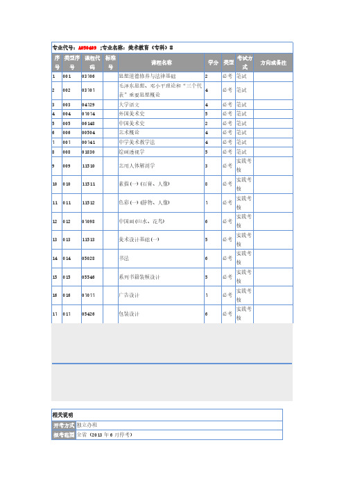 美术教育专业代号